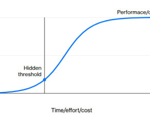 Штучний інтелект досягає ідеальної частини S-подібної кривої