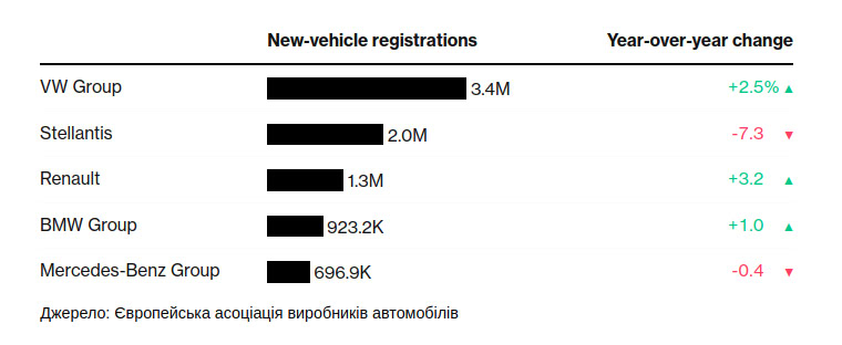 Підсумки продажів автомобілів