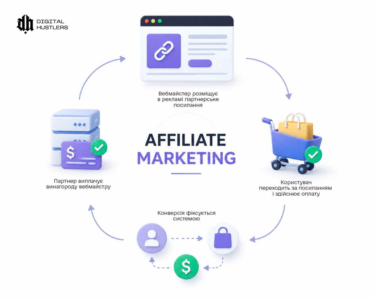 affiliate-маркетинг