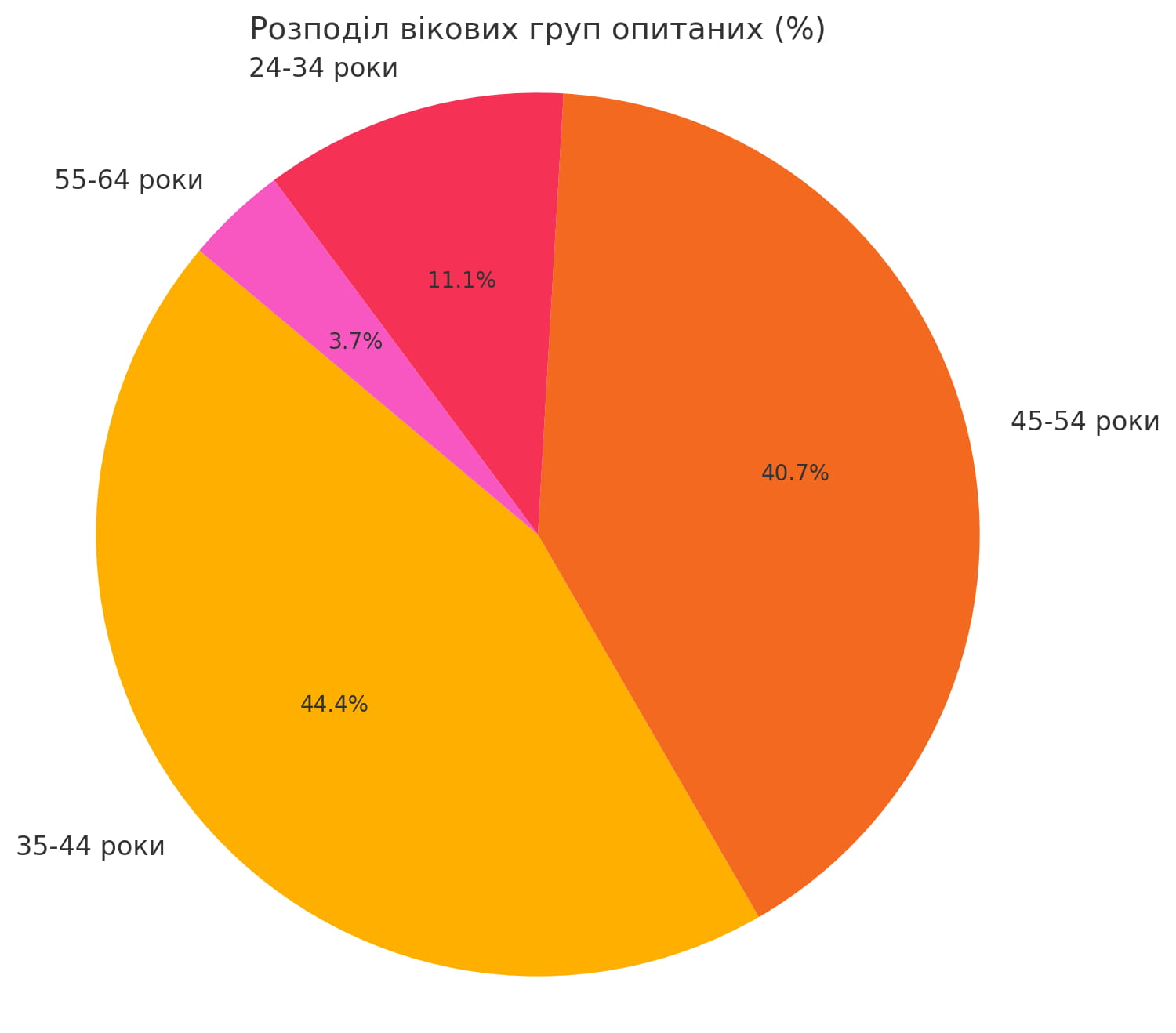 Які будинки в передмісті Києва готові купувати у 2025 