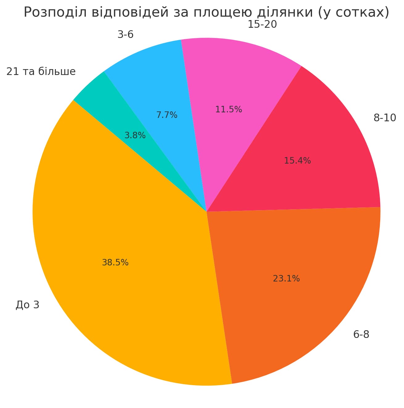 Які будинки в передмісті Києва готові купувати у 2025 